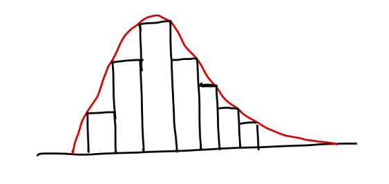 Hand-drawn bell curve logo
